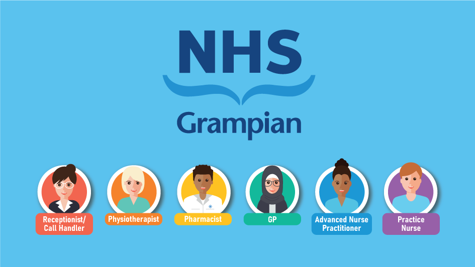 NHS (Call Receptionist, Physiotherapist, Pharmacist, Practice Nurse, Advanced Practice Nurse and GP)